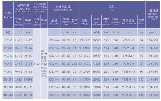 雙轉子選粉機技術參數(shù)表